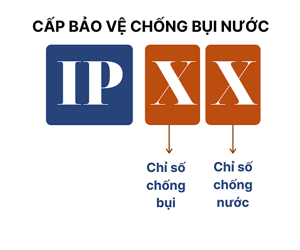 tiêu chuẩn IP